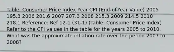 Table: Consumer Price Index Year CPI (End-of-Year Value) 2005 195.3 2006 201.6 2007 207.3 2008 215.3 2009 214.5 2010 218.1 Reference: Ref 12-1 (31-1) (Table: Consumer Price Index) Refer to the CPI values in the table for the years 2005 to 2010. What was the approximate inflation rate over the period 2007 to 2008?