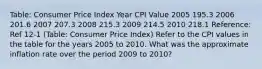 Table: Consumer Price Index Year CPI Value 2005 195.3 2006 201.6 2007 207.3 2008 215.3 2009 214.5 2010 218.1 Reference: Ref 12-1 (Table: Consumer Price Index) Refer to the CPI values in the table for the years 2005 to 2010. What was the approximate inflation rate over the period 2009 to 2010?