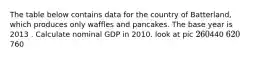 The table below contains data for the country of Batterland, which produces only waffles and pancakes. The base year is 2013 . Calculate nominal GDP in 2010. look at pic 260440 620760