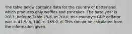 The table below contains data for the country of Batterland, which produces only waffles and pancakes. The base year is 2013. Refer to Table 23-6. In 2010, this country's GDP deflator was a. 41.9. b. 100. c. 165.0. d. This cannot be calculated from the information given.