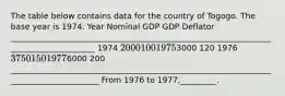 The table below contains data for the country of Togogo. The base year is 1974. Year Nominal GDP GDP Deflator ______________________________________________________________________________________ 1974 2000 100 19753000 120 1976 3750 150 19776000 200 _______________________________________________________________________________________ From 1976 to 1977,_________.