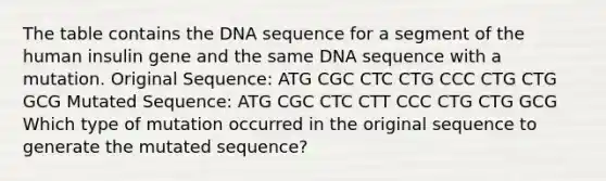 The table contains the DNA sequence for a segment of the human insulin gene and the same DNA sequence with a mutation. Original Sequence: ATG CGC CTC CTG CCC CTG CTG GCG Mutated Sequence: ATG CGC CTC CTT CCC CTG CTG GCG Which type of mutation occurred in the original sequence to generate the mutated sequence?