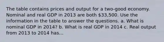 The table contains prices and output for a two-good economy. Nominal and real GDP in 2013 are both 33,500. Use the information in the table to answer the questions. a. What is nominal GDP in 2014? b. What is real GDP in 2014 c. Real output from 2013 to 2014 has...