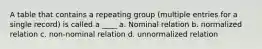 A table that contains a repeating group (multiple entries for a single record) is called a ____ a. Nominal relation b. normalized relation c. non-nominal relation d. unnormalized relation