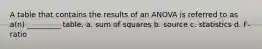 A table that contains the results of an ANOVA is referred to as a(n) _________ table. a. sum of squares b. source c. statistics d. F-ratio