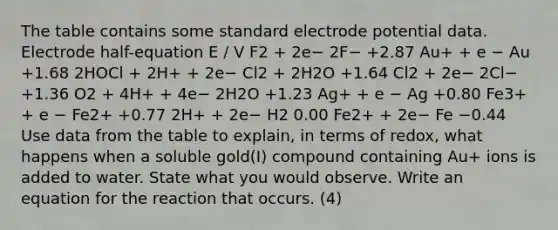 The table contains some standard electrode potential data. Electrode half-equation E / V F2 + 2e− 2F− +2.87 Au+ + e − Au +1.68 2HOCl + 2H+ + 2e− Cl2 + 2H2O +1.64 Cl2 + 2e− 2Cl− +1.36 O2 + 4H+ + 4e− 2H2O +1.23 Ag+ + e − Ag +0.80 Fe3+ + e − Fe2+ +0.77 2H+ + 2e− H2 0.00 Fe2+ + 2e− Fe −0.44 Use data from the table to explain, in terms of redox, what happens when a soluble gold(I) compound containing Au+ ions is added to water. State what you would observe. Write an equation for the reaction that occurs. (4)