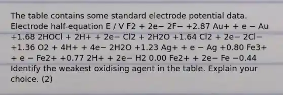 The table contains some standard <a href='https://www.questionai.com/knowledge/kGBiM9jhet-electrode-potential' class='anchor-knowledge'>electrode potential</a> data. Electrode half-equation E / V F2 + 2e− 2F− +2.87 Au+ + e − Au +1.68 2HOCl + 2H+ + 2e− Cl2 + 2H2O +1.64 Cl2 + 2e− 2Cl− +1.36 O2 + 4H+ + 4e− 2H2O +1.23 Ag+ + e − Ag +0.80 Fe3+ + e − Fe2+ +0.77 2H+ + 2e− H2 0.00 Fe2+ + 2e− Fe −0.44 Identify the weakest oxidising agent in the table. Explain your choice. (2)