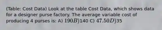 (Table: Cost Data) Look at the table Cost Data, which shows data for a designer purse factory. The average variable cost of producing 4 purses is: A) 190 B)140 C) 47.50 D)35