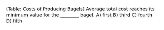 (Table: Costs of Producing Bagels) Average total cost reaches its minimum value for the ________ bagel. A) first B) third C) fourth D) fifth