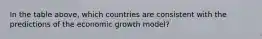 In the table above, which countries are consistent with the predictions of the economic growth model?