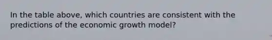 In the table above, which countries are consistent with the predictions of the economic growth model?