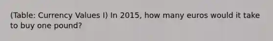 (Table: Currency Values I) In 2015, how many euros would it take to buy one pound?