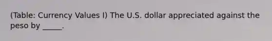 (Table: Currency Values I) The U.S. dollar appreciated against the peso by _____.