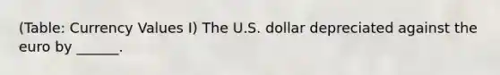 (Table: Currency Values I) The U.S. dollar depreciated against the euro by ______.