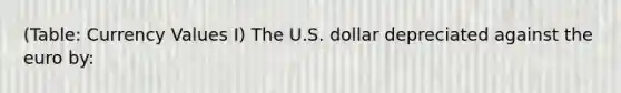 (Table: Currency Values I) The U.S. dollar depreciated against the euro by: