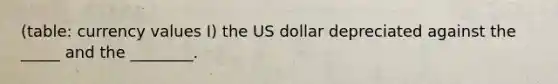 (table: currency values I) the US dollar depreciated against the _____ and the ________.