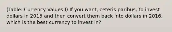 (Table: Currency Values I) If you want, ceteris paribus, to invest dollars in 2015 and then convert them back into dollars in 2016, which is the best currency to invest in?