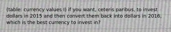 (table: currency values I) if you want, ceteris paribus, to invest dollars in 2015 and then convert them back into dollars in 2016, which is the best currency to invest in?