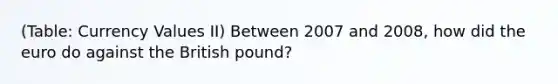 (Table: Currency Values II) Between 2007 and 2008, how did the euro do against the British pound?