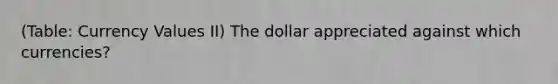 (Table: Currency Values II) The dollar appreciated against which currencies?