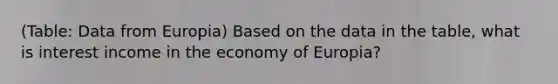 (Table: Data from Europia) Based on the data in the table, what is interest income in the economy of Europia?