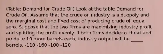 (Table: Demand for Crude Oil) Look at the table Demand for Crude Oil. Assume that the crude oil industry is a duopoly and the marginal cost and fixed cost of producing crude oil equal zero. Suppose that the two firms are maximizing industry profit and splitting the profit evenly. If both firms decide to cheat and produce 10 more barrels each, industry output will be _____ barrels. -110 -160 -100 -120