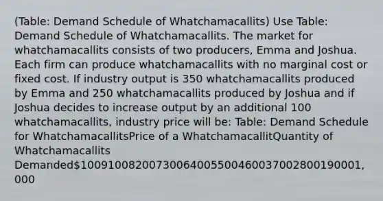 (Table: Demand Schedule of Whatchamacallits) Use Table: Demand Schedule of Whatchamacallits. The market for whatchamacallits consists of two producers, Emma and Joshua. Each firm can produce whatchamacallits with no marginal cost or fixed cost. If industry output is 350 whatchamacallits produced by Emma and 250 whatchamacallits produced by Joshua and if Joshua decides to increase output by an additional 100 whatchamacallits, industry price will be: Table: Demand Schedule for WhatchamacallitsPrice of a WhatchamacallitQuantity of Whatchamacallits Demanded10091008200730064005500460037002800190001,000