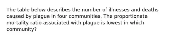 The table below describes the number of illnesses and deaths caused by plague in four communities. The proportionate mortality ratio associated with plague is lowest in which community?