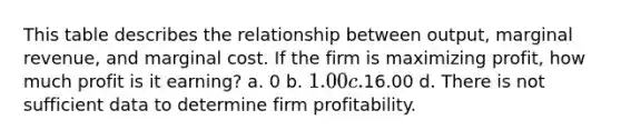 This table describes the relationship between output, marginal revenue, and marginal cost. If the firm is maximizing profit, how much profit is it earning? a. 0 b. 1.00 c.16.00 d. There is not sufficient data to determine firm profitability.