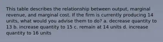 This table describes the relationship between output, marginal revenue, and marginal cost. If the firm is currently producing 14 units, what would you advise them to do? a. decrease quantity to 13 b. increase quantity to 15 c. remain at 14 units d. increase quantity to 16 units