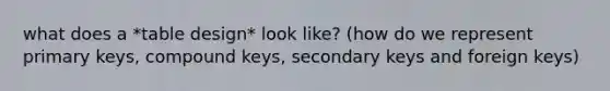 what does a *table design* look like? (how do we represent primary keys, compound keys, secondary keys and foreign keys)