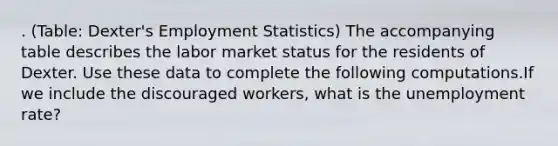 . (Table: Dexter's Employment Statistics) The accompanying table describes the labor market status for the residents of Dexter. Use these data to complete the following computations.If we include the discouraged workers, what is the <a href='https://www.questionai.com/knowledge/kh7PJ5HsOk-unemployment-rate' class='anchor-knowledge'>unemployment rate</a>?