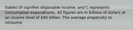 (table) DI signifies disposable income, and C represents consumption expenditures. All figures are in billions of dollars at an income level of 40 billion. The average propensity to consume