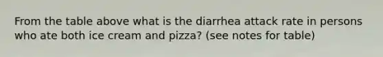 From the table above what is the diarrhea attack rate in persons who ate both ice cream and pizza? (see notes for table)