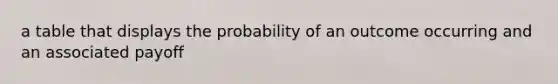 a table that displays the probability of an outcome occurring and an associated payoff