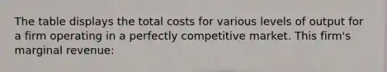 The table displays the total costs for various levels of output for a firm operating in a perfectly competitive market. This firm's marginal revenue: