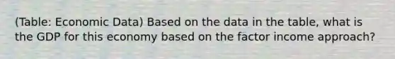 (Table: Economic Data) Based on the data in the table, what is the GDP for this economy based on the factor income approach?