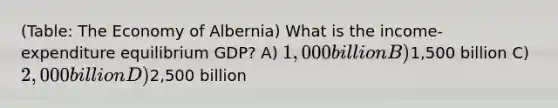 (Table: The Economy of Albernia) What is the income-expenditure equilibrium GDP? A) 1,000 billion B)1,500 billion C) 2,000 billion D)2,500 billion