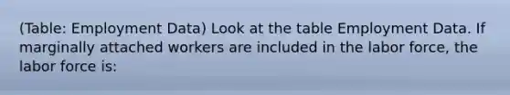(Table: Employment Data) Look at the table Employment Data. If marginally attached workers are included in the labor force, the labor force is: