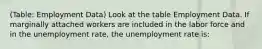 (Table: Employment Data) Look at the table Employment Data. If marginally attached workers are included in the labor force and in the unemployment rate, the unemployment rate is: