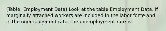 (Table: Employment Data) Look at the table Employment Data. If marginally attached workers are included in the labor force and in the unemployment rate, the unemployment rate is: