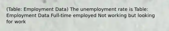 (Table: Employment Data) The unemployment rate is Table: Employment Data Full-time employed Not working but looking for work