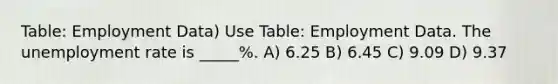 Table: Employment Data) Use Table: Employment Data. The unemployment rate is _____%. A) 6.25 B) 6.45 C) 9.09 D) 9.37