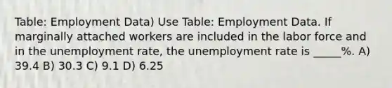 Table: Employment Data) Use Table: Employment Data. If marginally attached workers are included in the labor force and in the unemployment rate, the unemployment rate is _____%. A) 39.4 B) 30.3 C) 9.1 D) 6.25