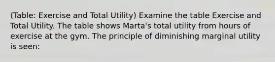 (Table: Exercise and Total Utility) Examine the table Exercise and Total Utility. The table shows Marta's total utility from hours of exercise at the gym. The principle of diminishing marginal utility is seen: