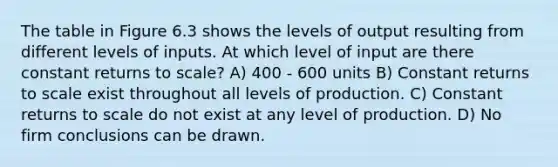 The table in Figure 6.3 shows the levels of output resulting from different levels of inputs. At which level of input are there constant returns to scale? A) 400 - 600 units B) Constant returns to scale exist throughout all levels of production. C) Constant returns to scale do not exist at any level of production. D) No firm conclusions can be drawn.