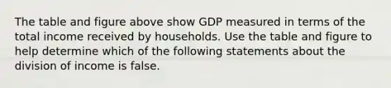 The table and figure above show GDP measured in terms of the total income received by households. Use the table and figure to help determine which of the following statements about the division of income is false.