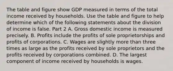 The table and figure show GDP measured in terms of the total income received by households. Use the table and figure to help determine which of the following statements about the division of income is false. Part 2 A. Gross domestic income is measured precisely. B. Profits include the profits of sole proprietorships and profits of corporations. C. Wages are slightly more than three times as large as the profits received by sole proprietors and the profits received by corporations combined. D. The largest component of income received by households is wages.