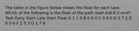 The table in the figure below shows the float for each task. Which of the following is the float of the path start-A-B-E-C-end? Task Early Start Late Start Float A 1 1 0 B 0 0 0 C 0 0 0 D 5 7 2 E 0 0 0 F 2 5 3 G 1 7 6