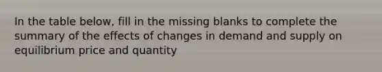 In the table below, fill in the missing blanks to complete the summary of the effects of changes in demand and supply on equilibrium price and quantity